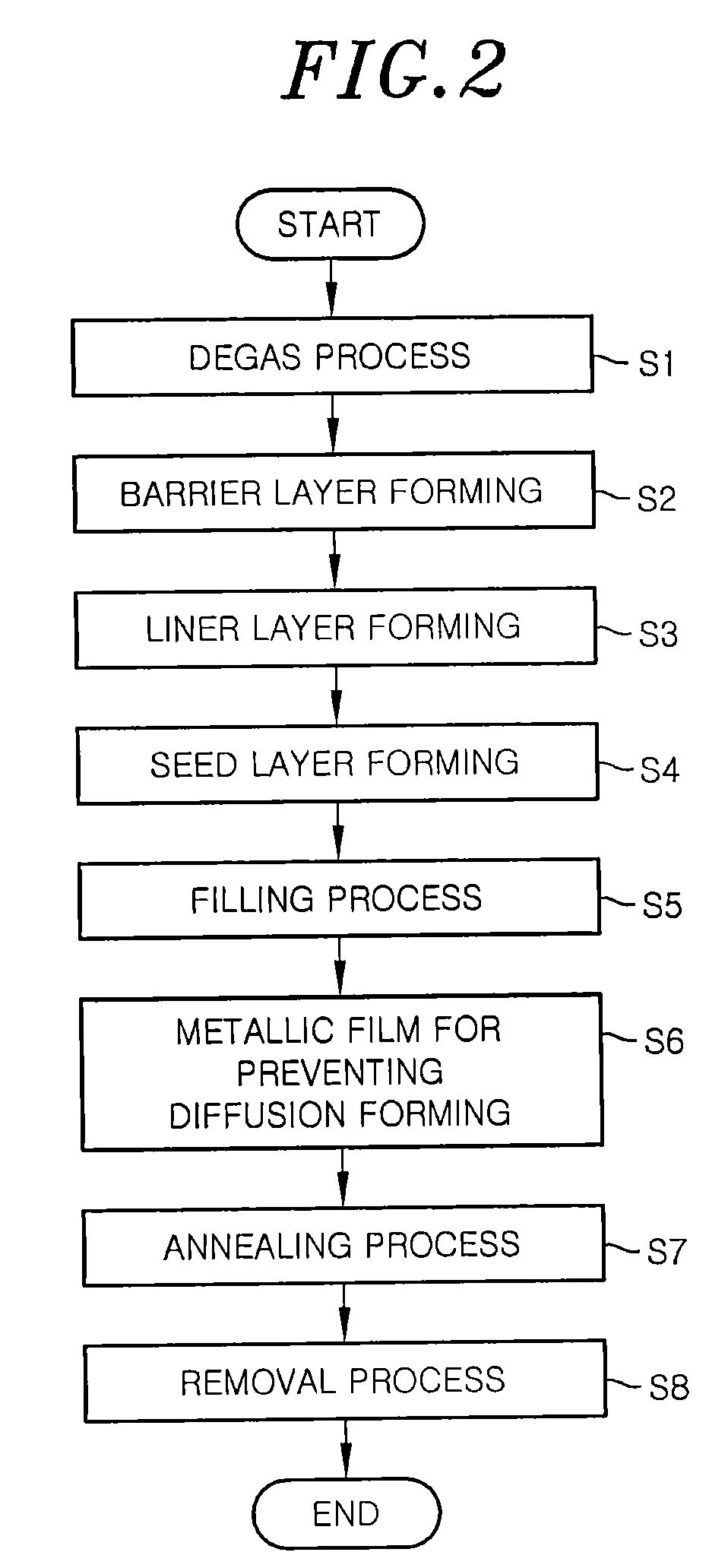 Thin film forming method