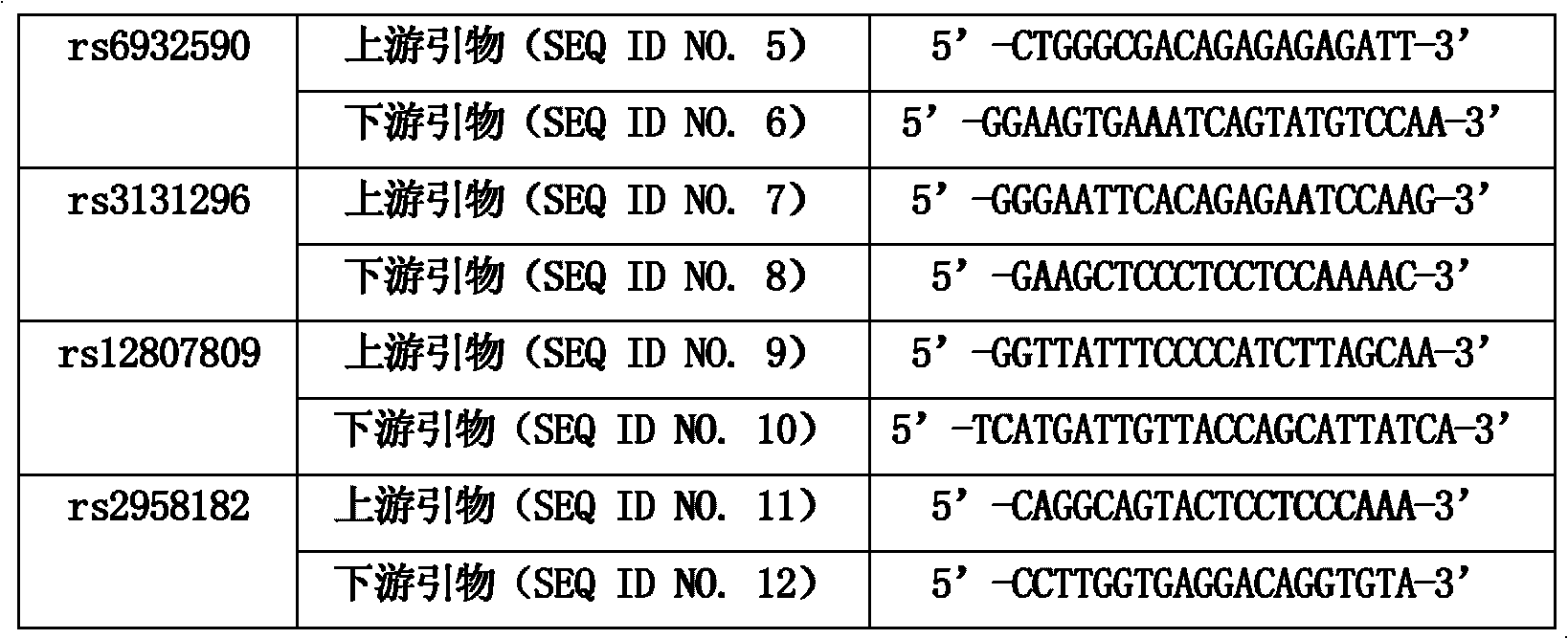 Kit for testing schizophrenia related gene and preparation method thereof