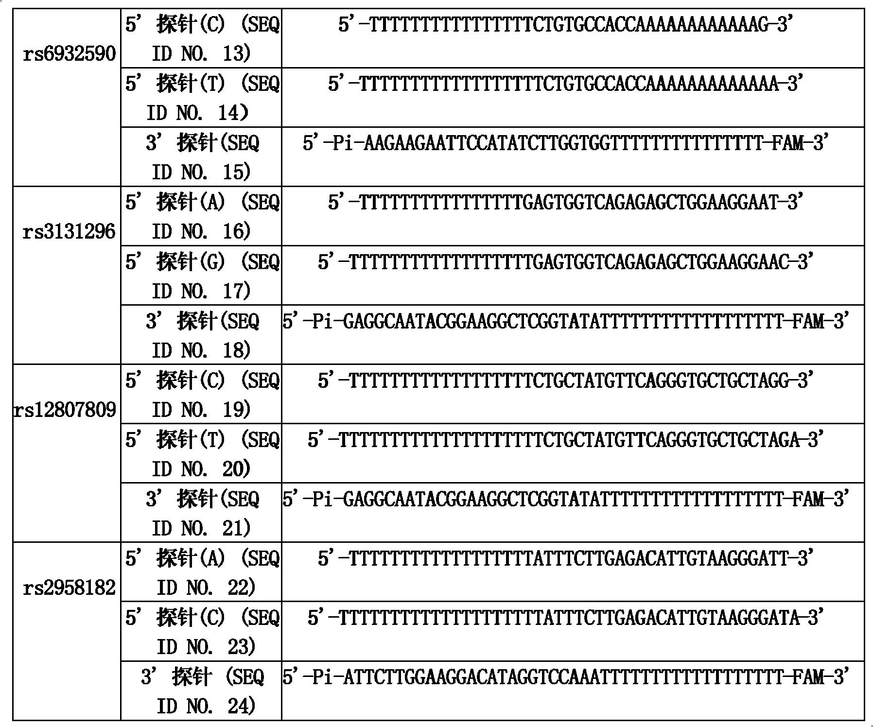 Kit for testing schizophrenia related gene and preparation method thereof