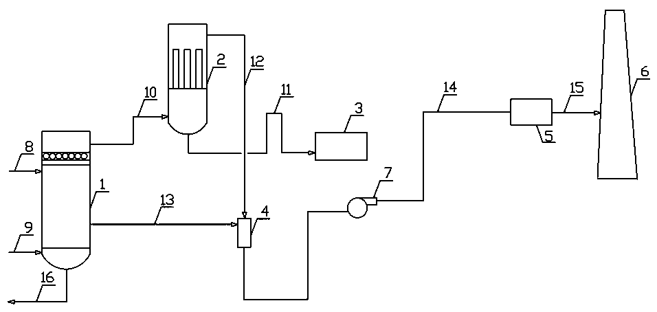 Ultra-low emission method and device for sulfur recovery tail gas