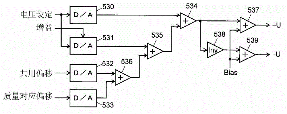 Quadrupole mass analyzer