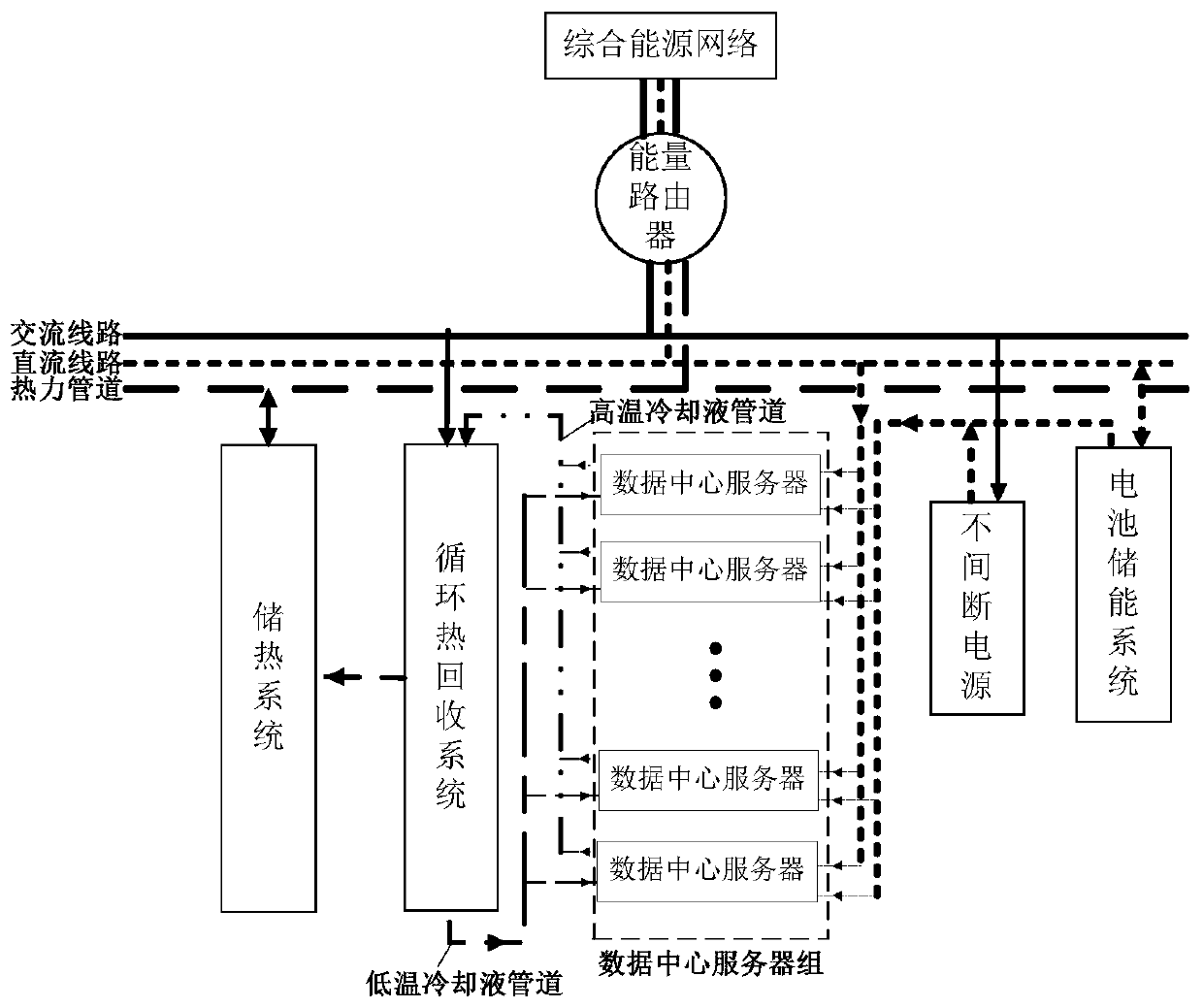 Comprehensive energy station