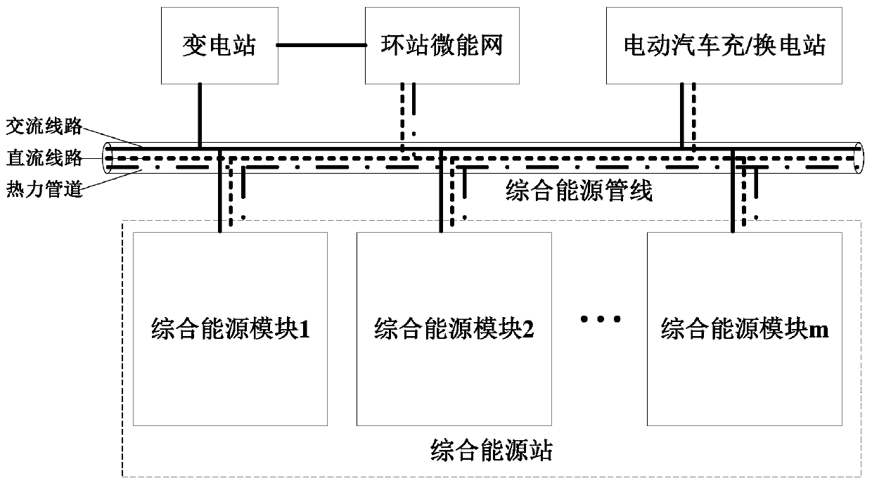 Comprehensive energy station