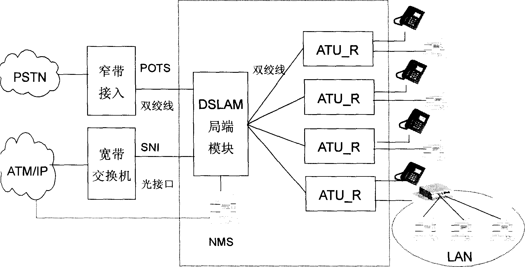 Method for implementing user loop terminal to support multiple managing channels