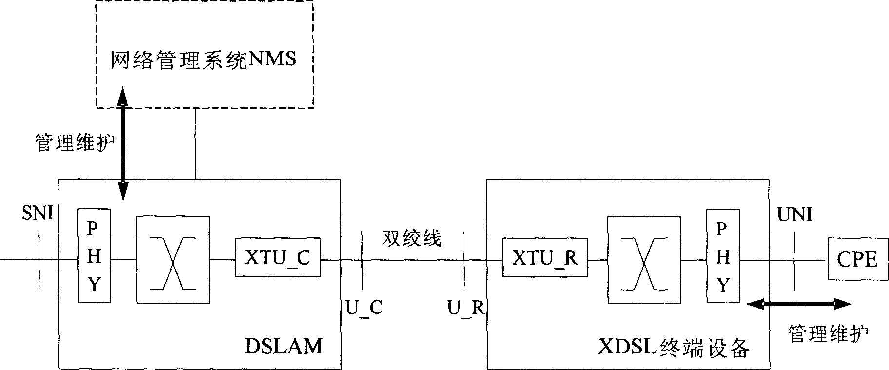 Method for implementing user loop terminal to support multiple managing channels