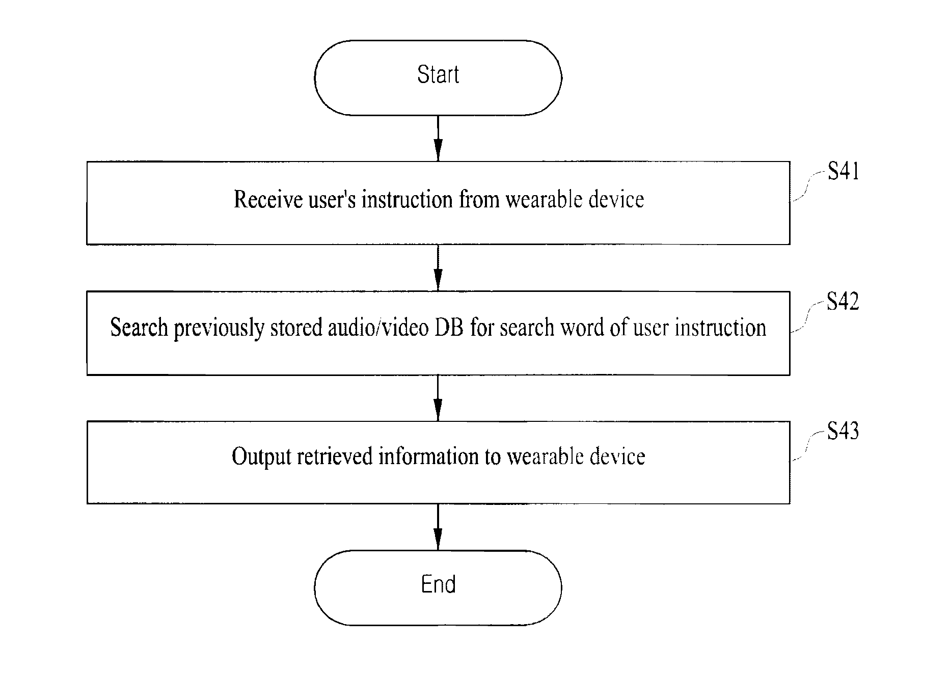 Memory aid method using audio/video data