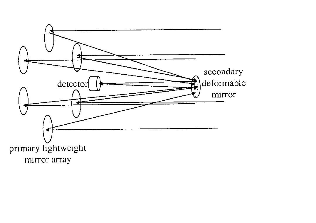 Telescope sparse array not requiring the use of laser interferometry