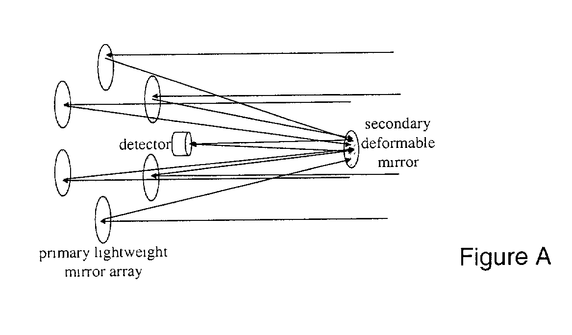 Telescope sparse array not requiring the use of laser interferometry