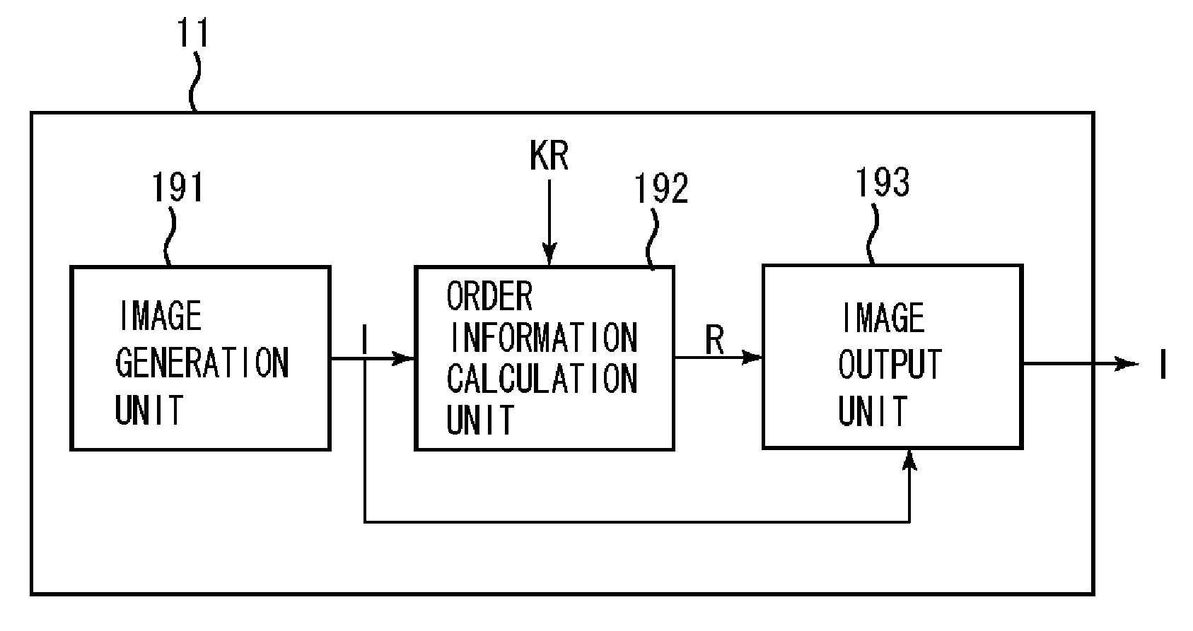 Information processing apparatus and information processing method