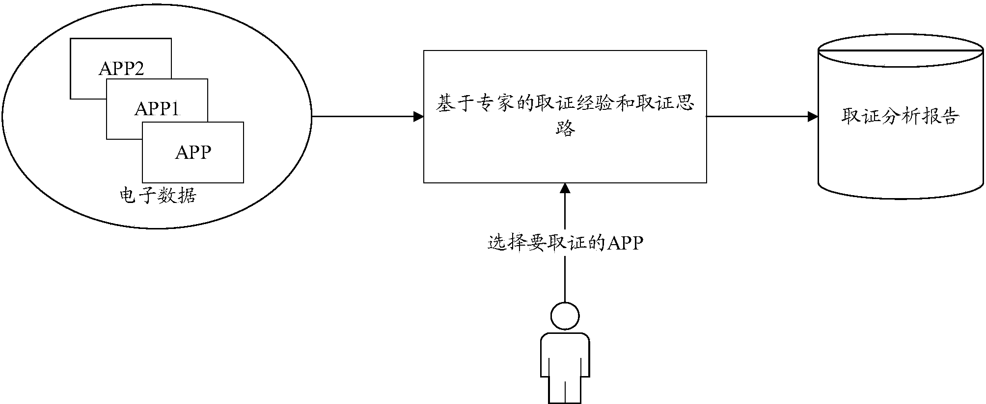 Method for realizing evidence collection and analysis of electronic data in evidence collection software based on custom scripts