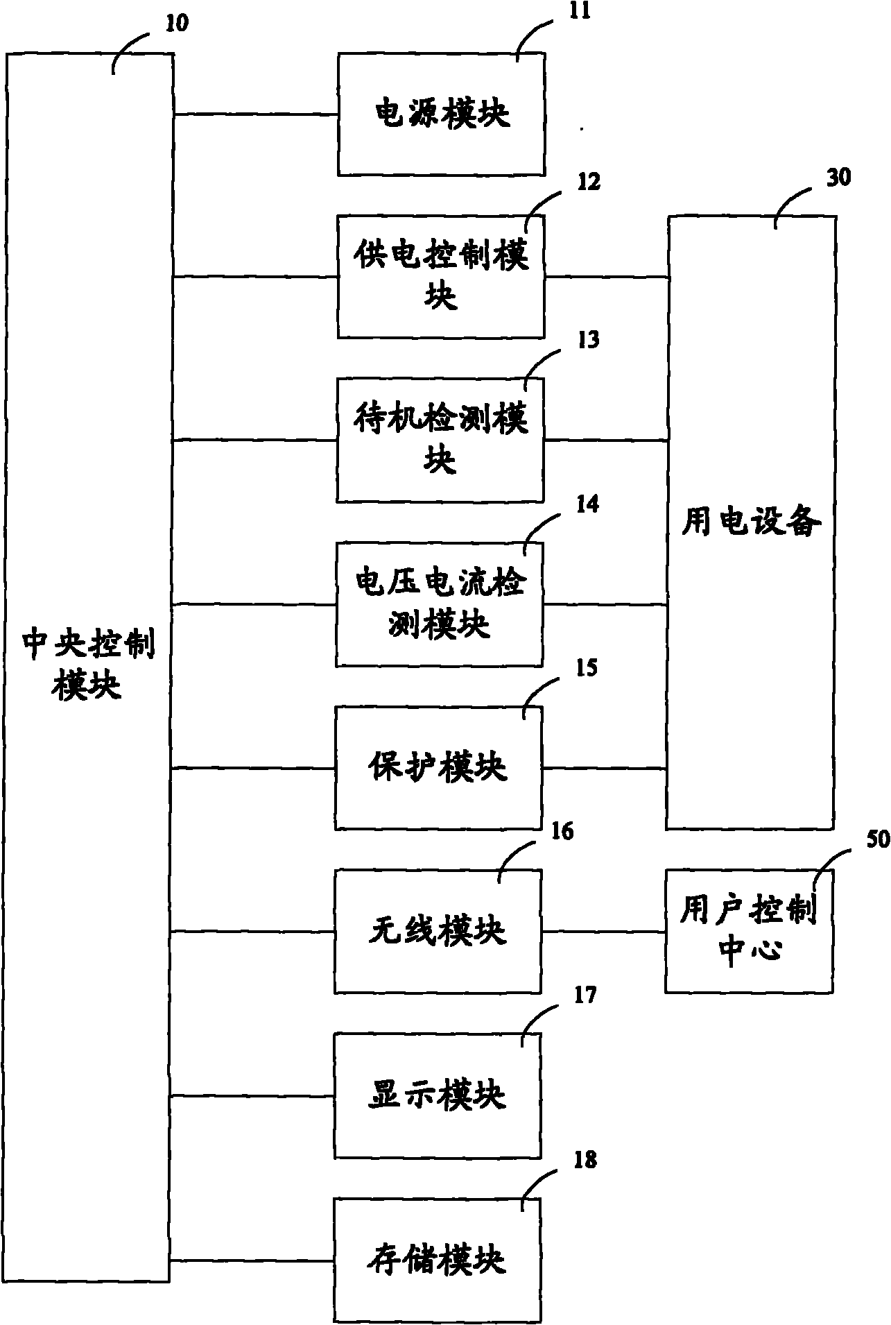 Energy-saving monitoring socket