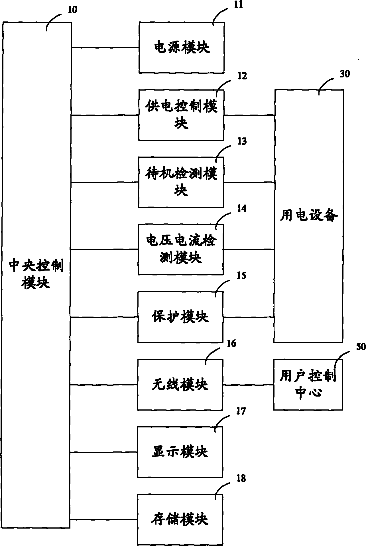 Energy-saving monitoring socket