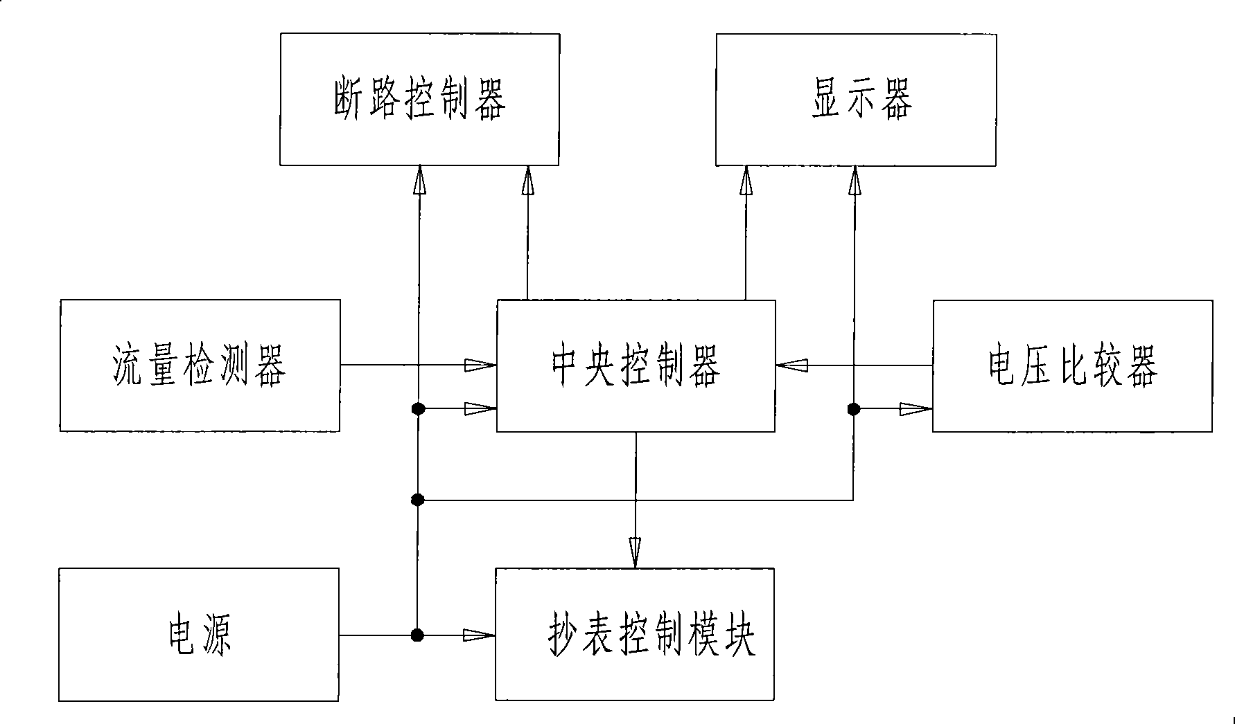 Three-phase four-wire system electric energy quantifier with overload protection