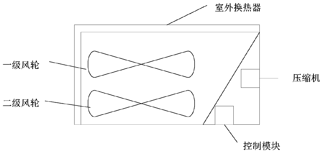 Dust removal method and device of air conditioner, air conditioner and electronic equipment