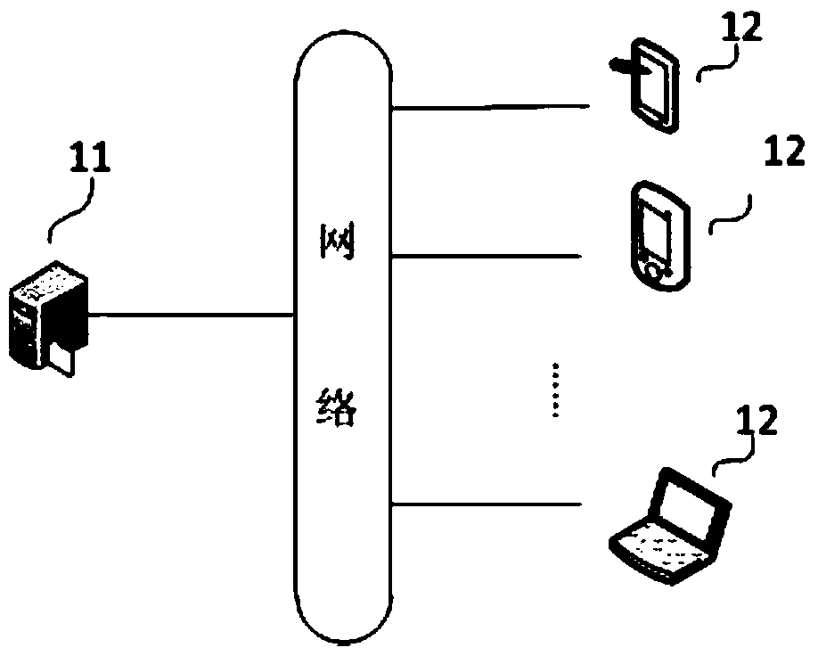 A method and device for video stream processing based on cloud desktop