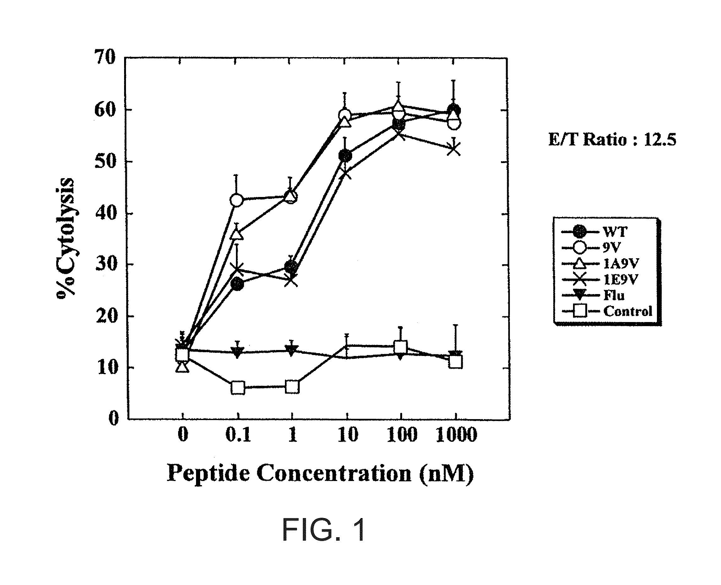 Interleukin-13 receptor alpha 2 peptide-based brain cancer vaccines