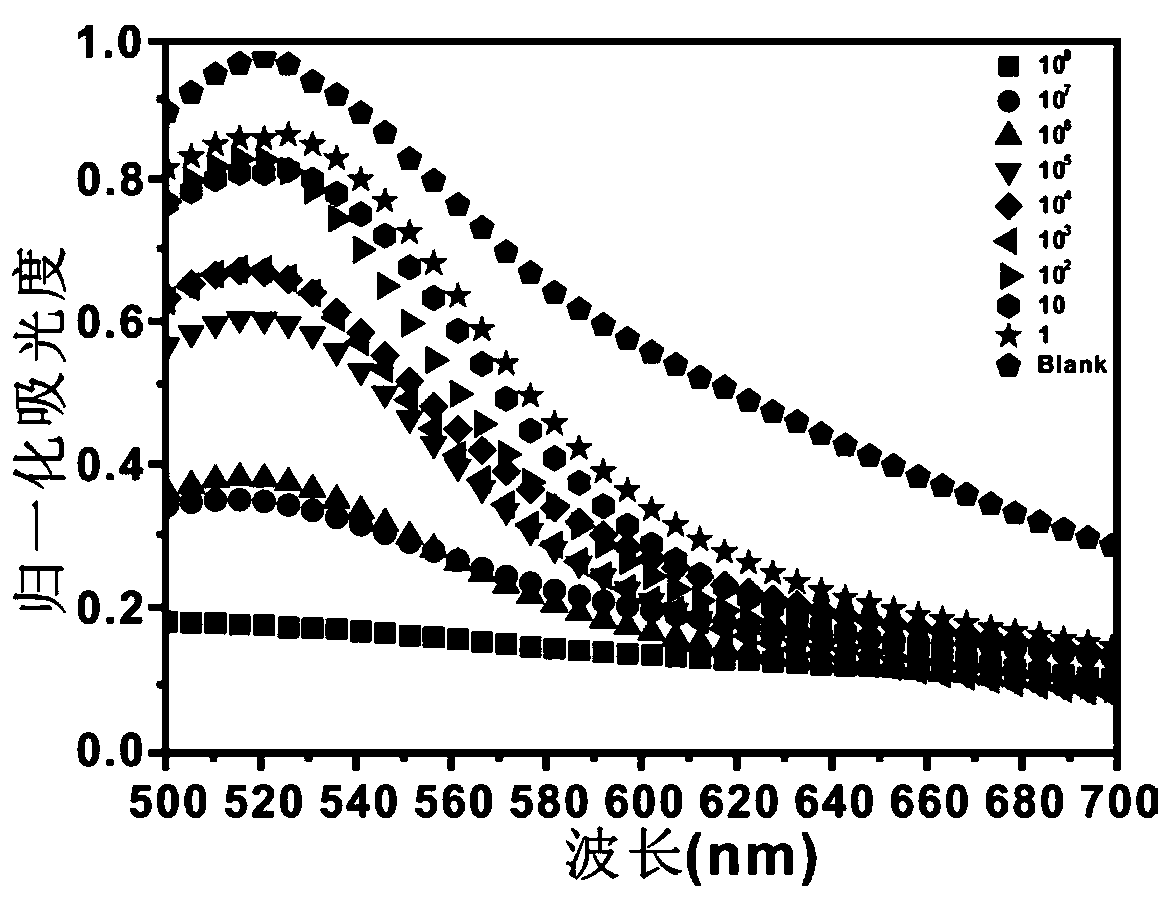 Drug-resistant bacterium detection method based on nucleic acid molecule machine colorimetry