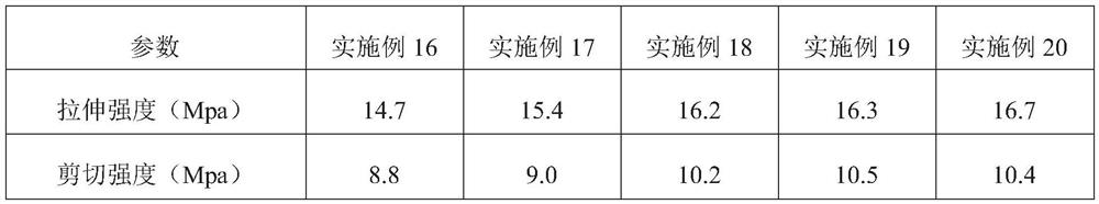 Damp-heat-resistant high-strength single-component polyurethane primer-free adhesive sealant and preparation method thereof