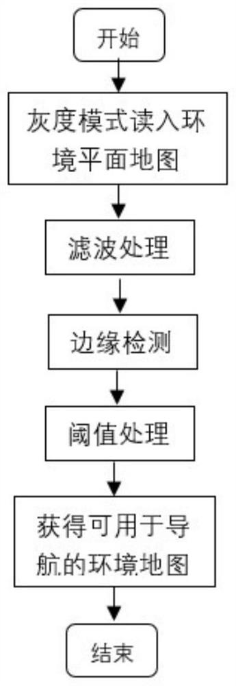 Robot autonomous navigation control method and system based on deep learning