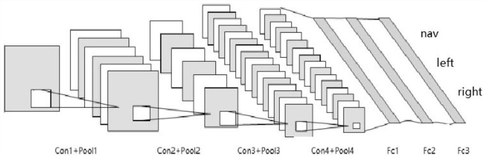 Robot autonomous navigation control method and system based on deep learning