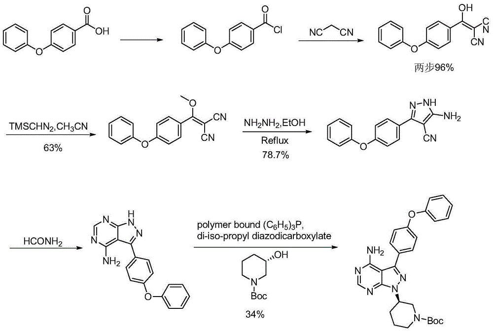 Preparation method for ibrutinib