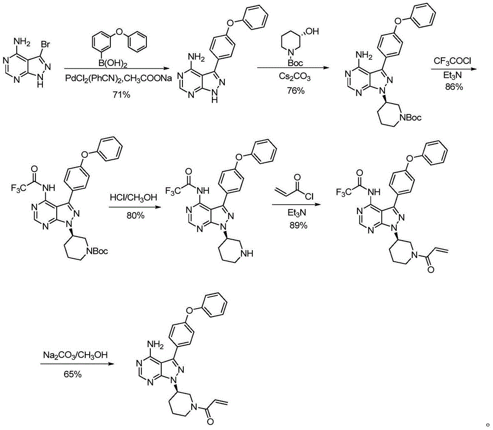 Preparation method for ibrutinib