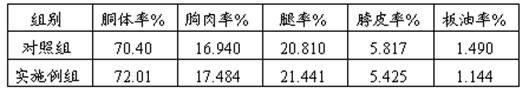 Compound feed for broiler ducks in age of 0-46 days