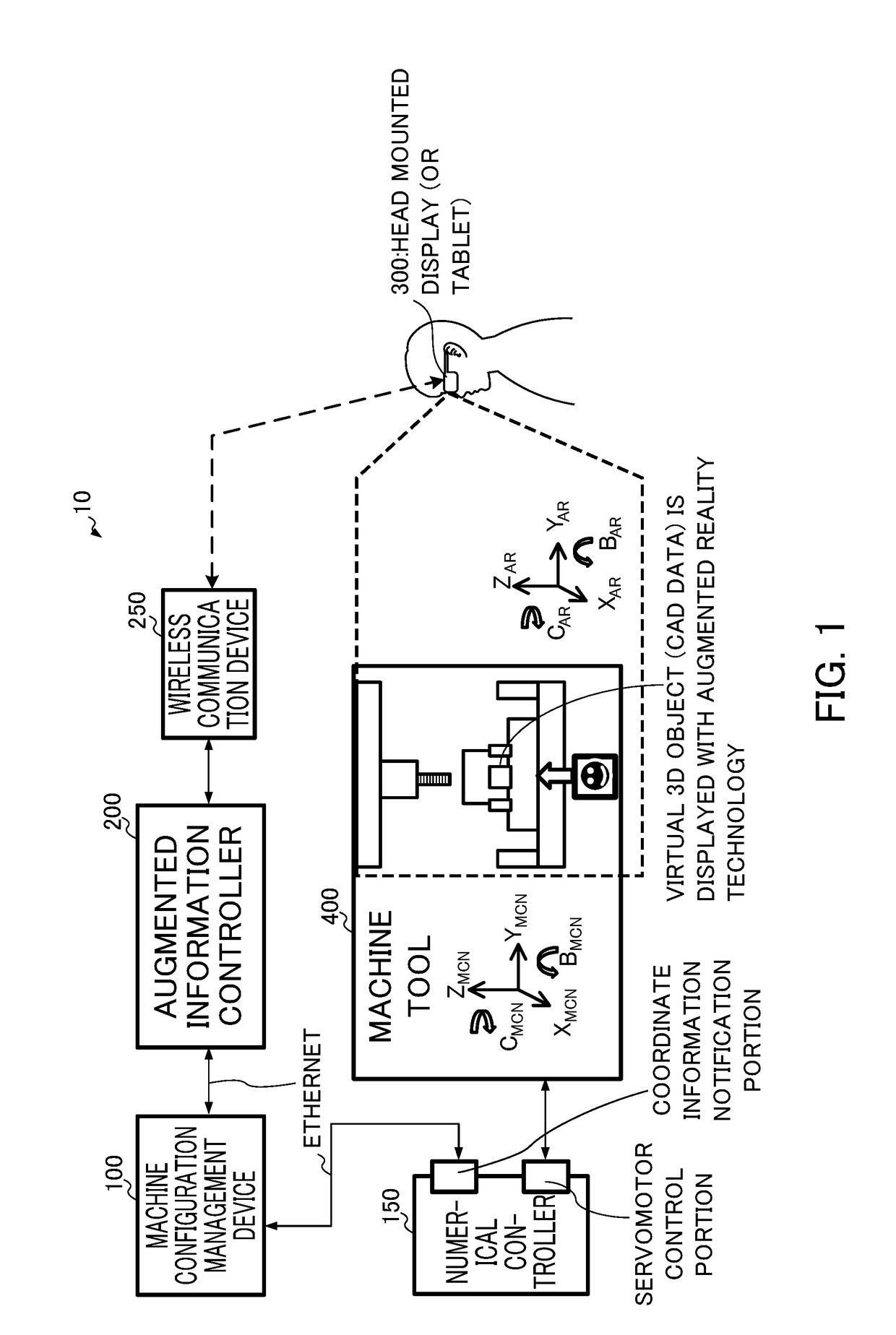 Virtual object display system