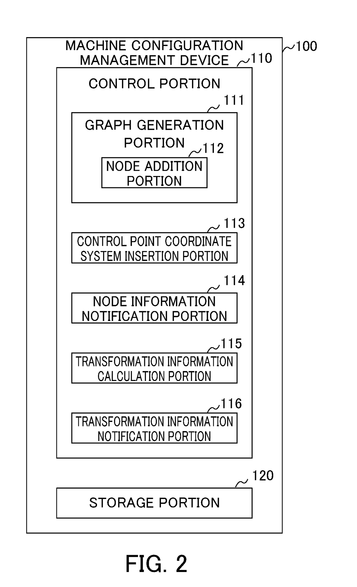 Virtual object display system