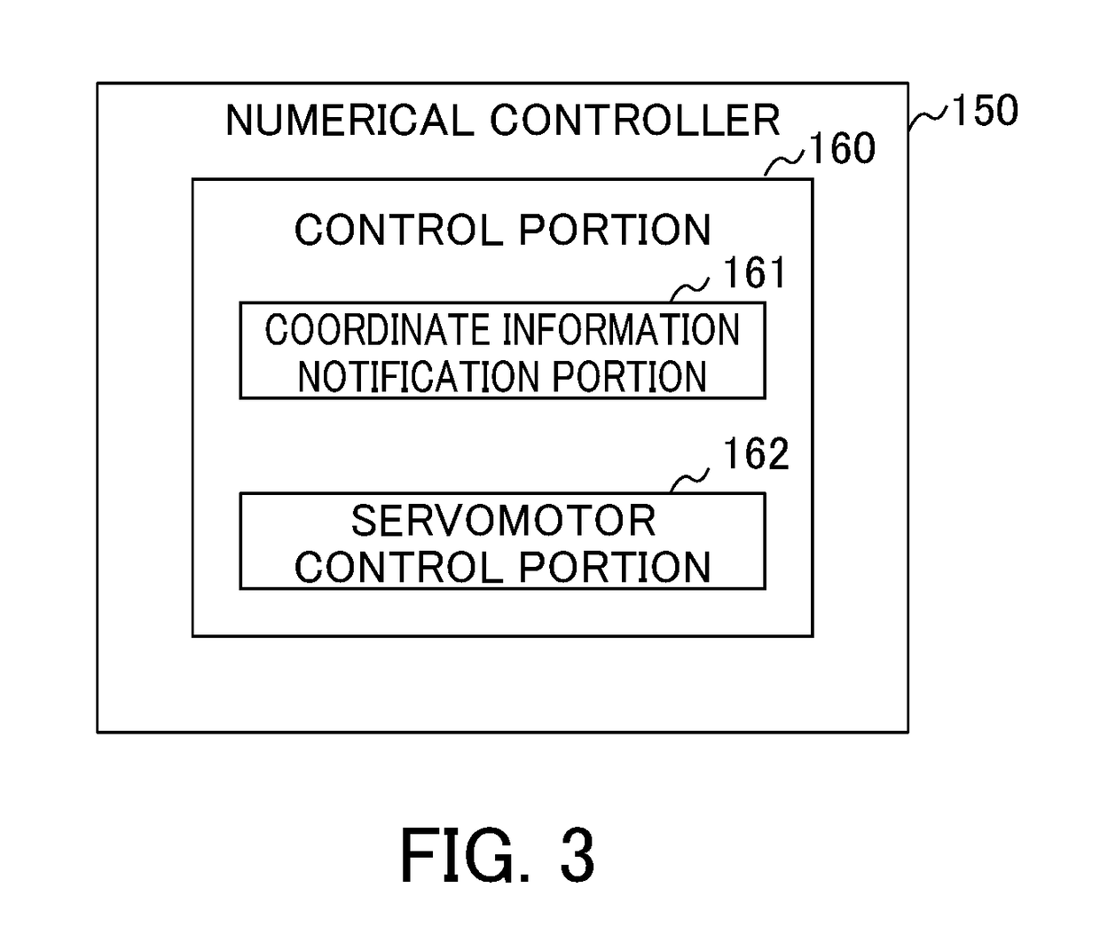 Virtual object display system