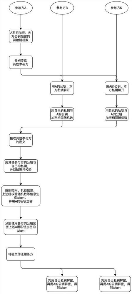 Data processing method, device and equipment and storage medium