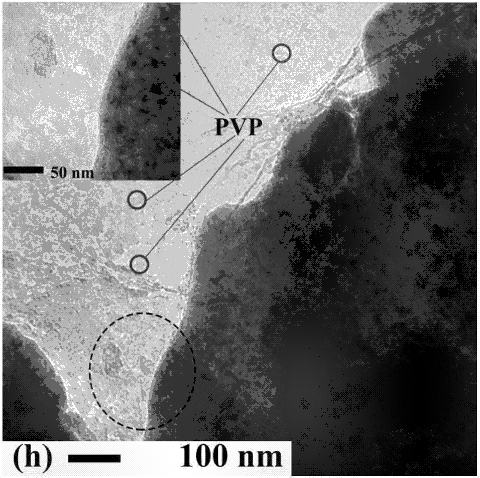 Carbonyl iron/graphene/polyvinylpyrrolidone compound wave-absorbing material, preparation method thereof and prepared wave-absorbing plate prepared by method