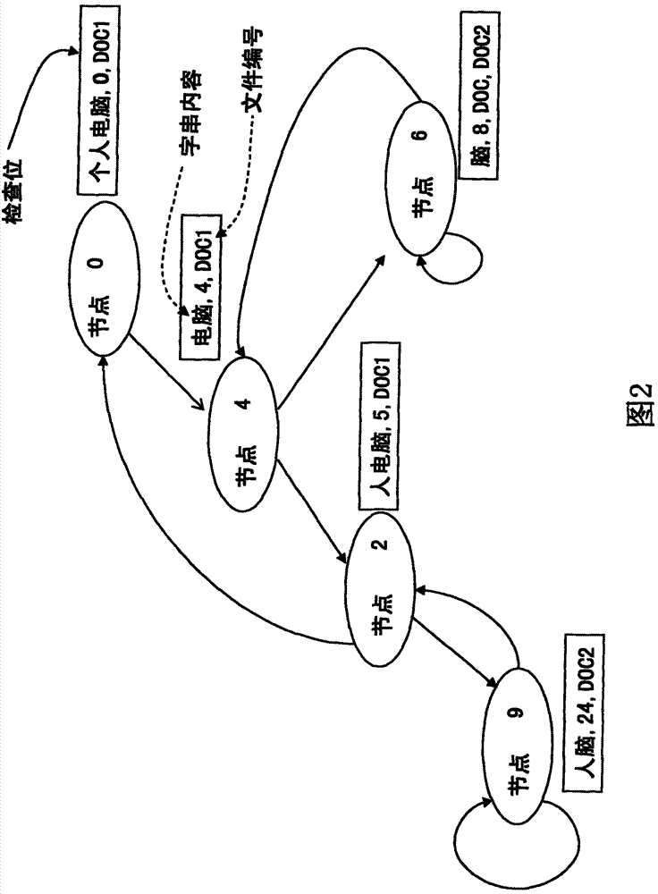 Method for filtering same or similar files