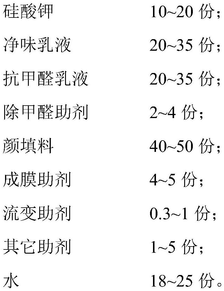 Inorganic fireproof coating and preparation method thereof