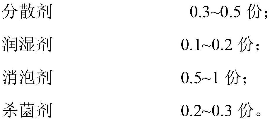 Inorganic fireproof coating and preparation method thereof