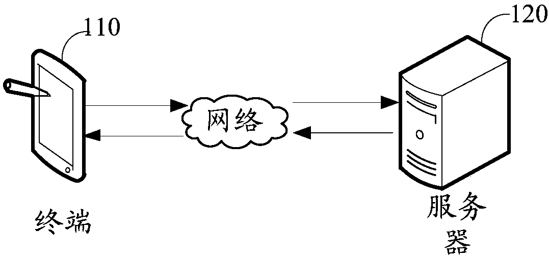 Animation data processing method and device, computer device and storage medium