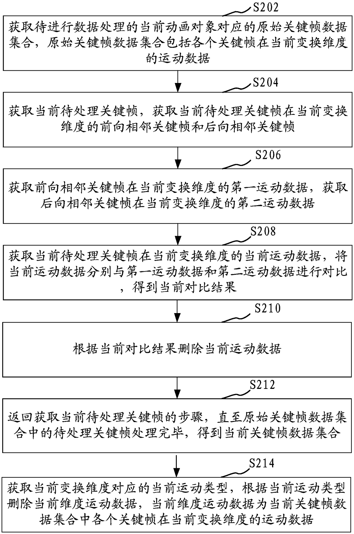 Animation data processing method and device, computer device and storage medium