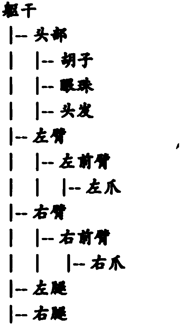 Animation data processing method and device, computer device and storage medium