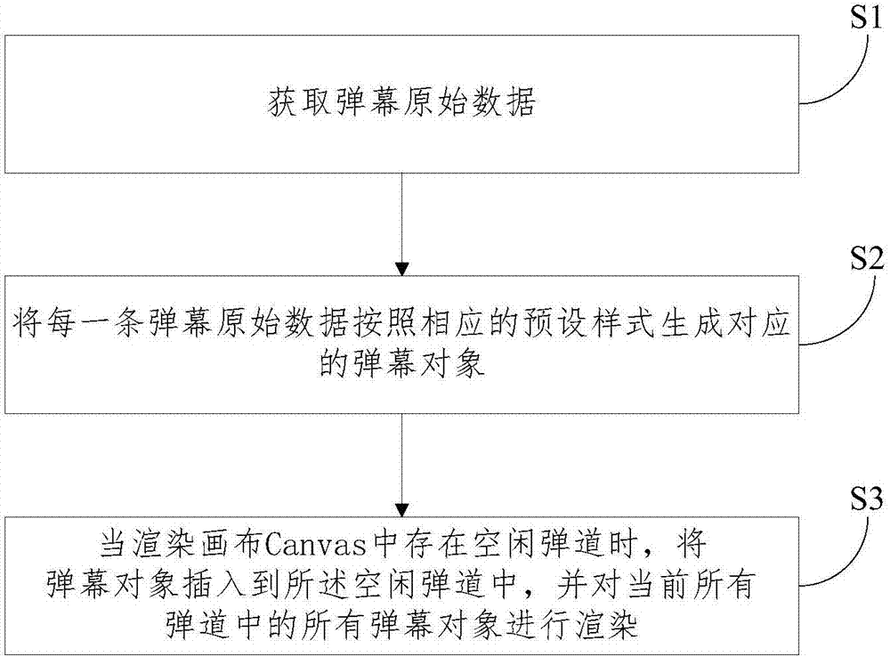 Popup screen rendering method and apparatus