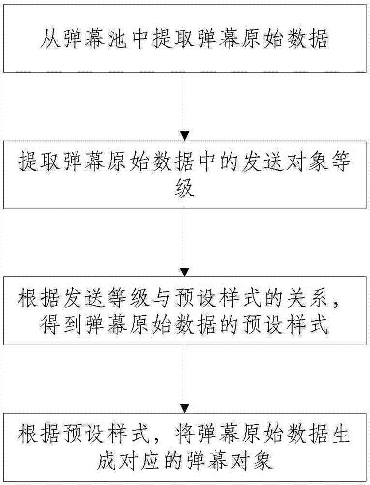 Popup screen rendering method and apparatus