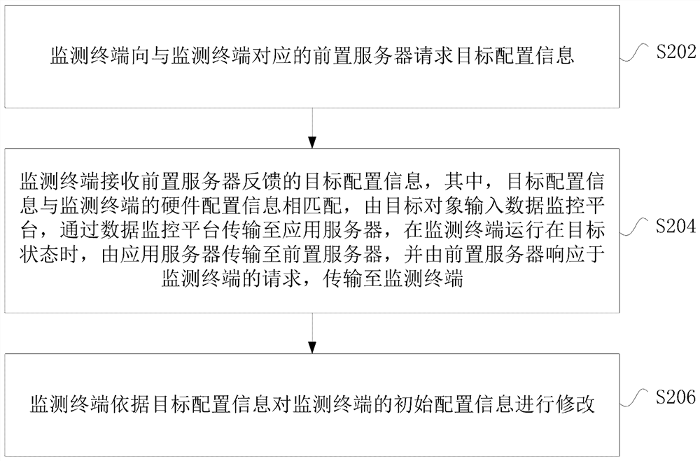 Terminal configuration modification system and method