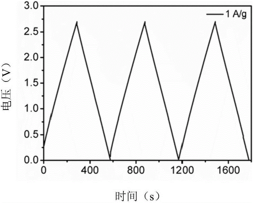 Nitrogen-containing carbon material for supercapacitosr, preparation method thereof, and supercapacitor electrode material