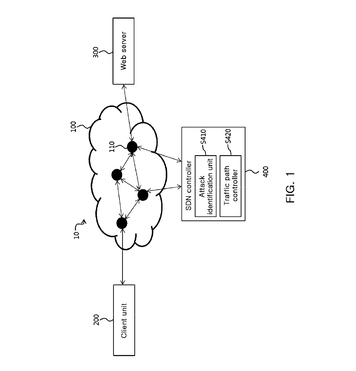 System of defending against HTTP ddos attack based on SDN and method thereof