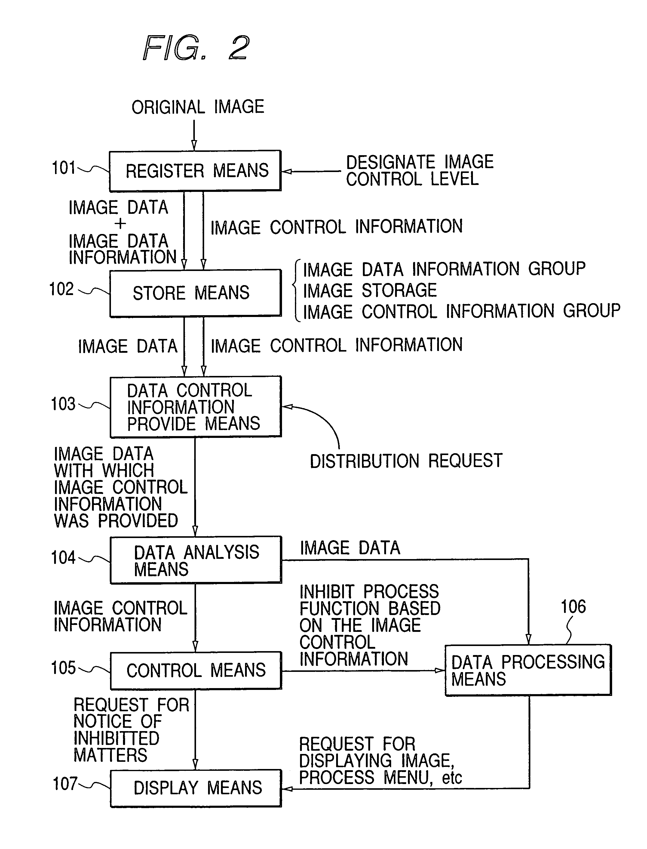 Display and control of permitted data processing based on control information extracted from the data