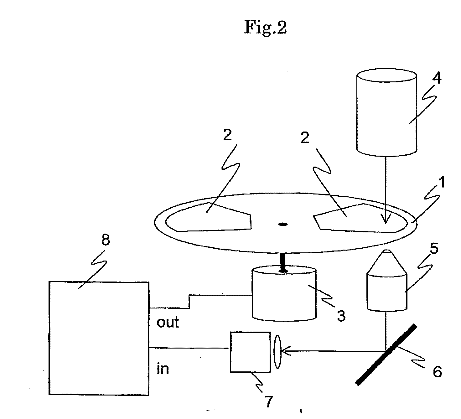 Cellomics system