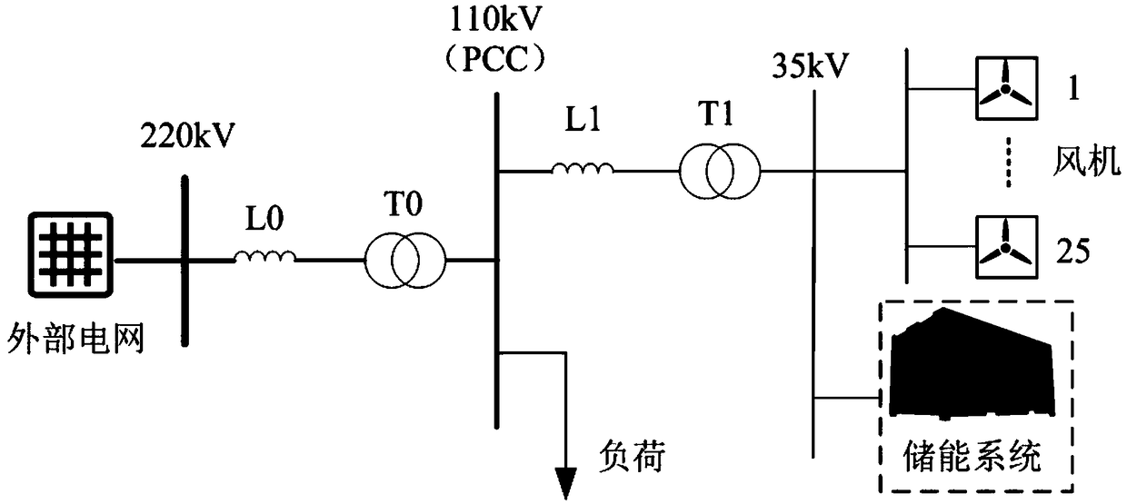 Hybrid energy storage system optimal configuration method for improving comprehensive performance of wind power plant