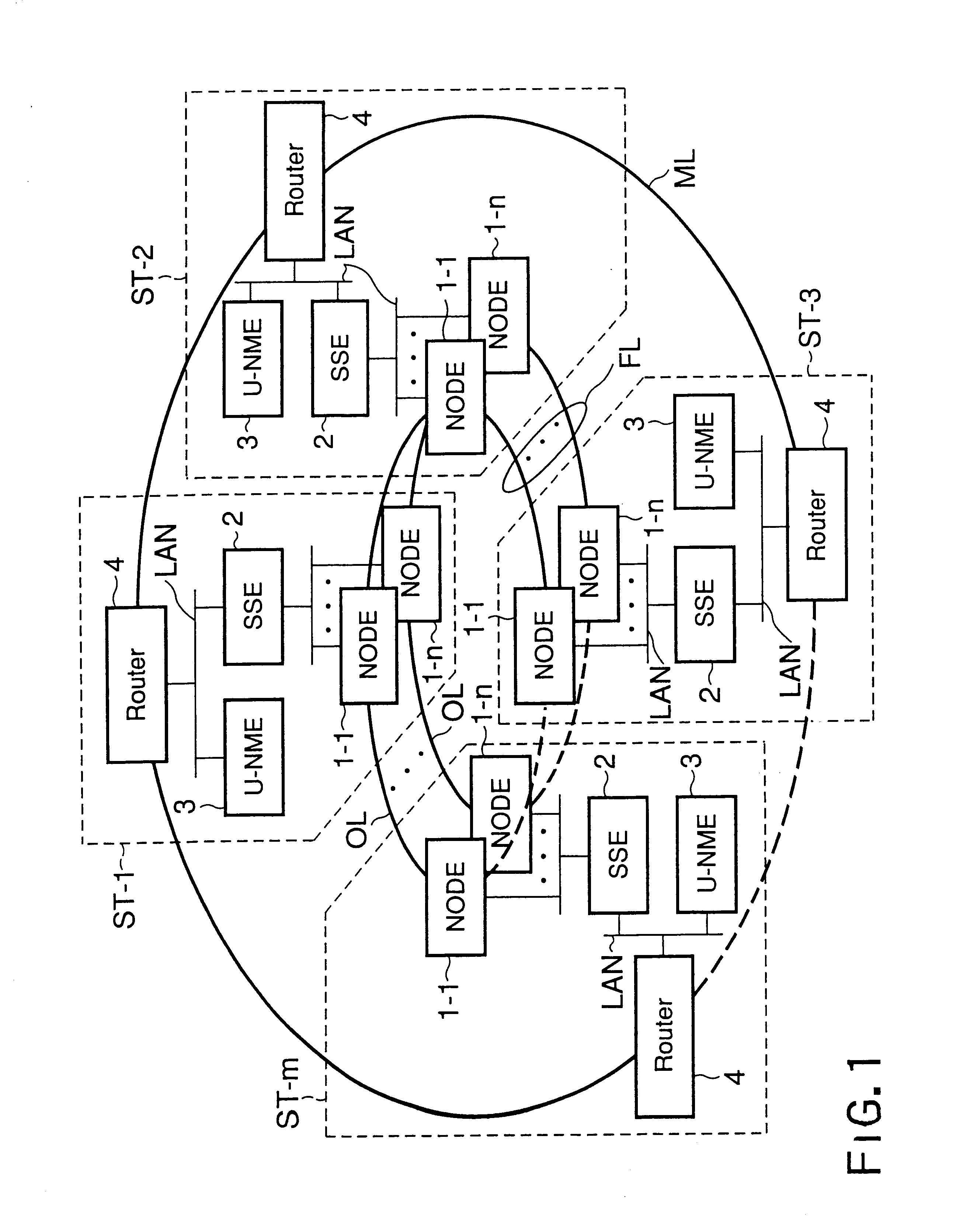 Network management equipment and communication path setting method