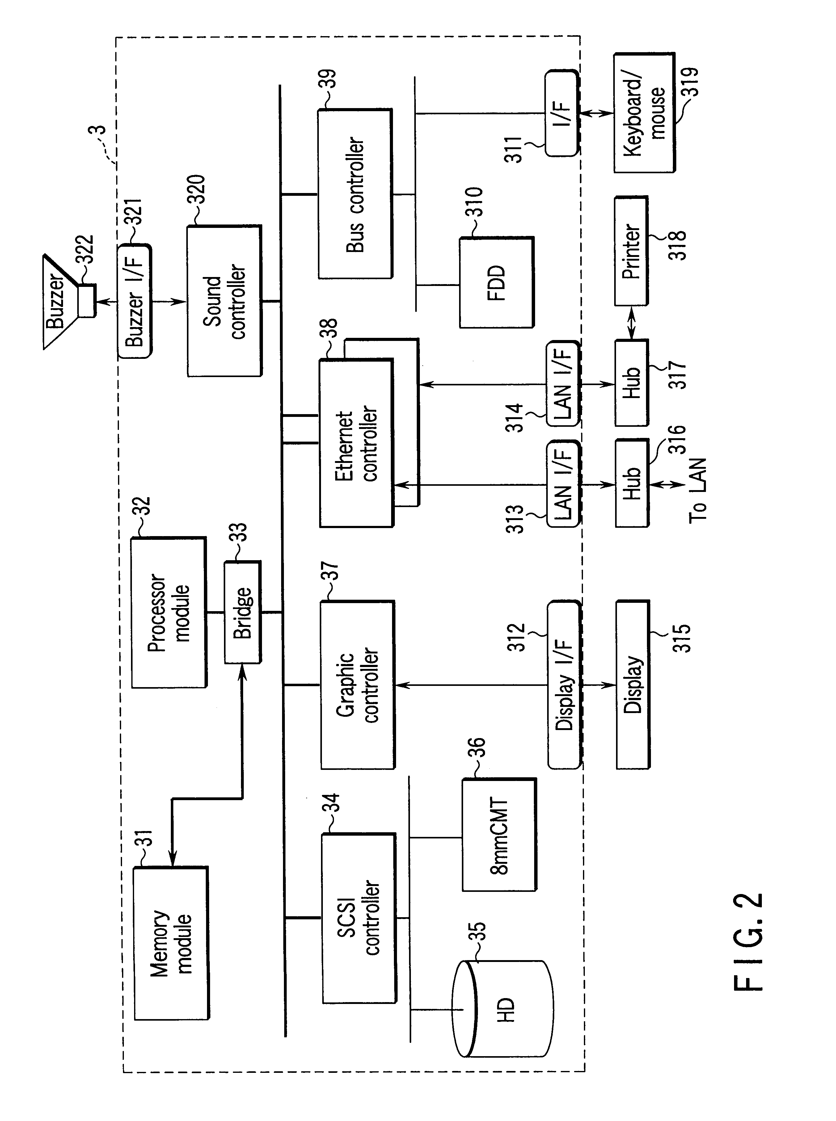 Network management equipment and communication path setting method