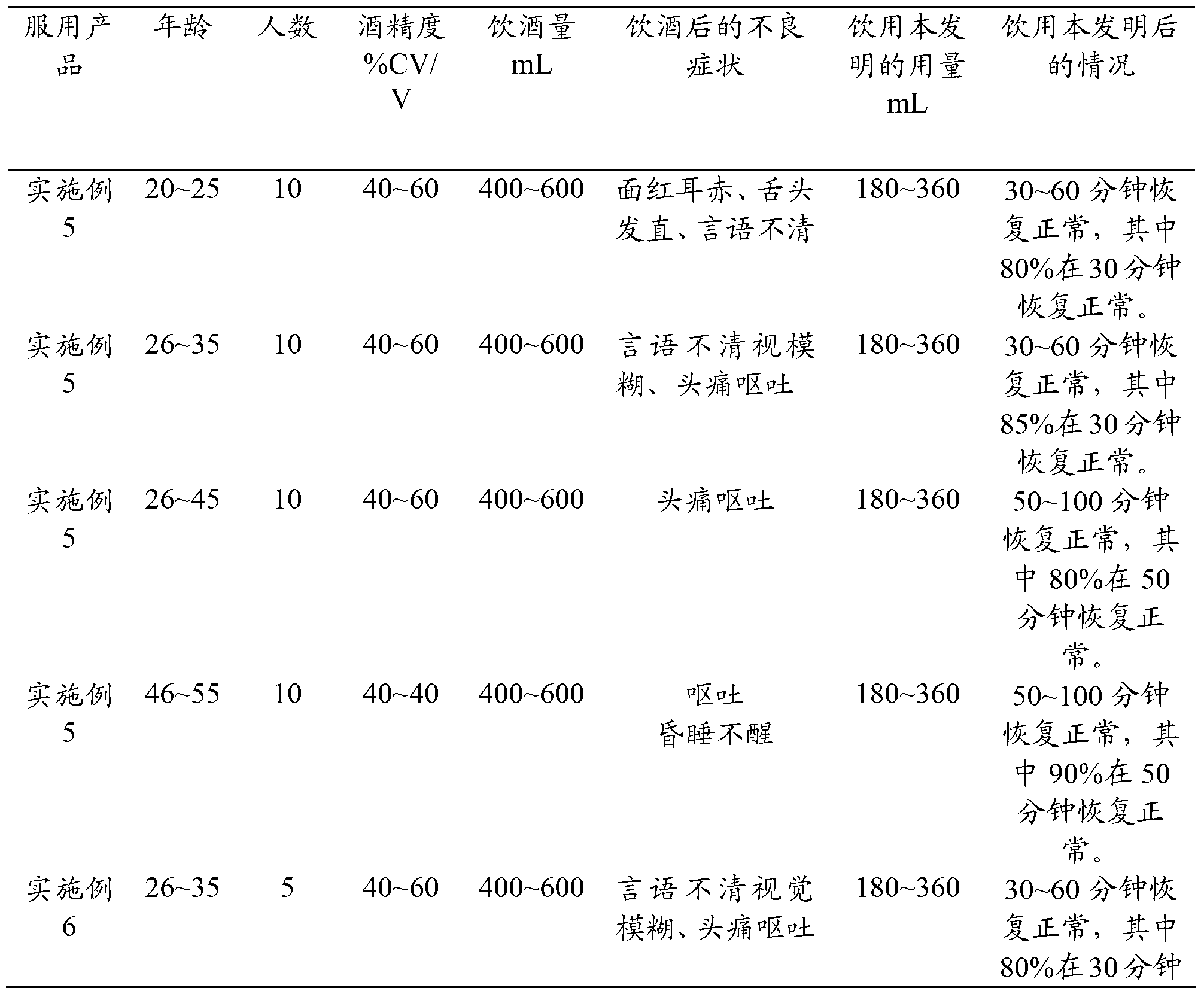 Wine decanting, stomach and liver protecting and hangover-preventing beverage and preparation method thereof