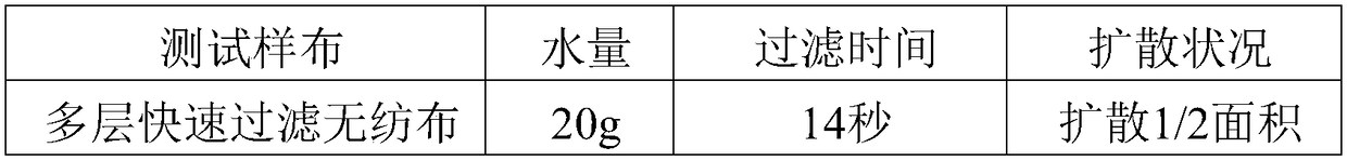 Cross-shape profiled-section polyester fiber multilayer quick-filtering nonwoven